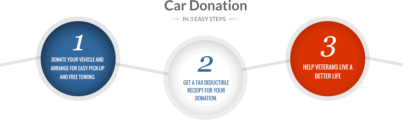 How to donate